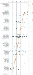 commercial-dollar-distribution-descending-10242016