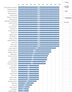 commercial-win-rate-for-government-10242016