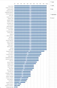residential-win-rate-for-government-10242016