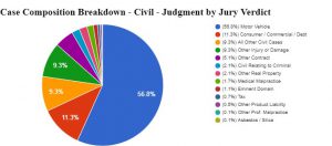 Texas Courts Chart