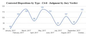 Texas Courts Chart