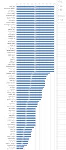 total-win-rate-for-government-10242016